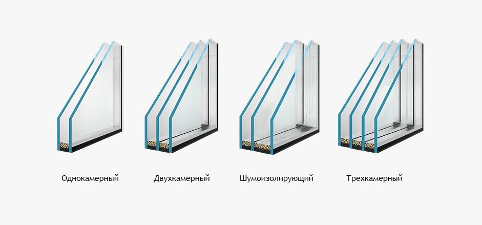 виды стеклопакетов